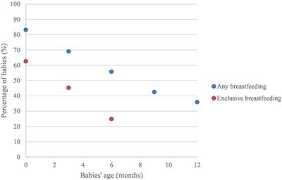 Breast milk preservation: thermal and non-thermal processes and their effect on microorganism inactivation and the content of bioactive and nutritional compounds